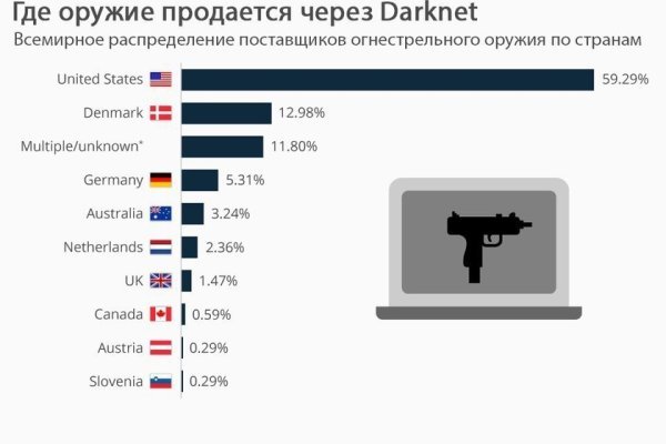 Ссылки на кракен маркетплейс