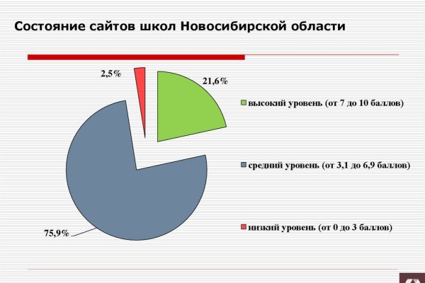 Кракен магазин тор