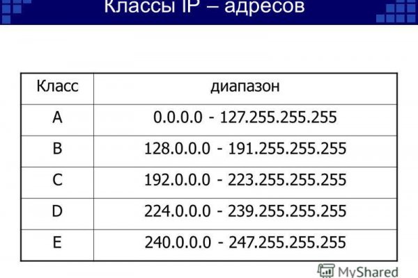 Мега зеркала тор онион мориарти кракен